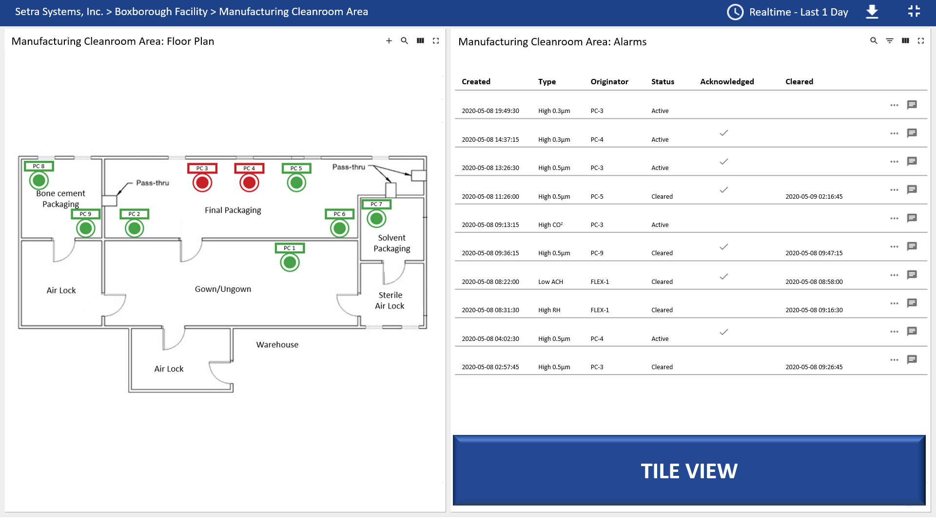 Cleanroom Application Dashboard 5222020