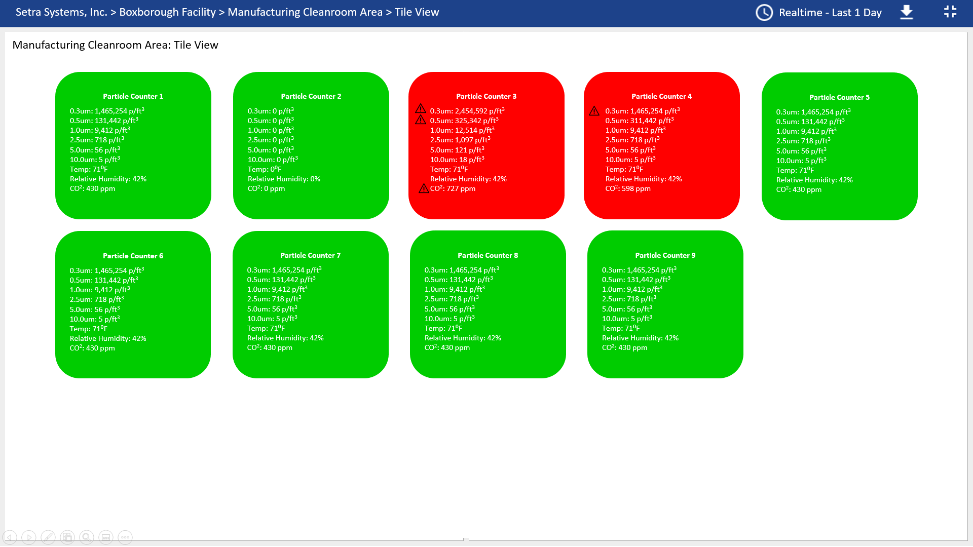 Cleanroom Application Dashboard Tile View 5222020