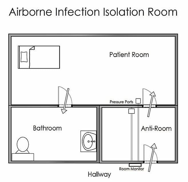 What are Airborne Infection Isolation Rooms?