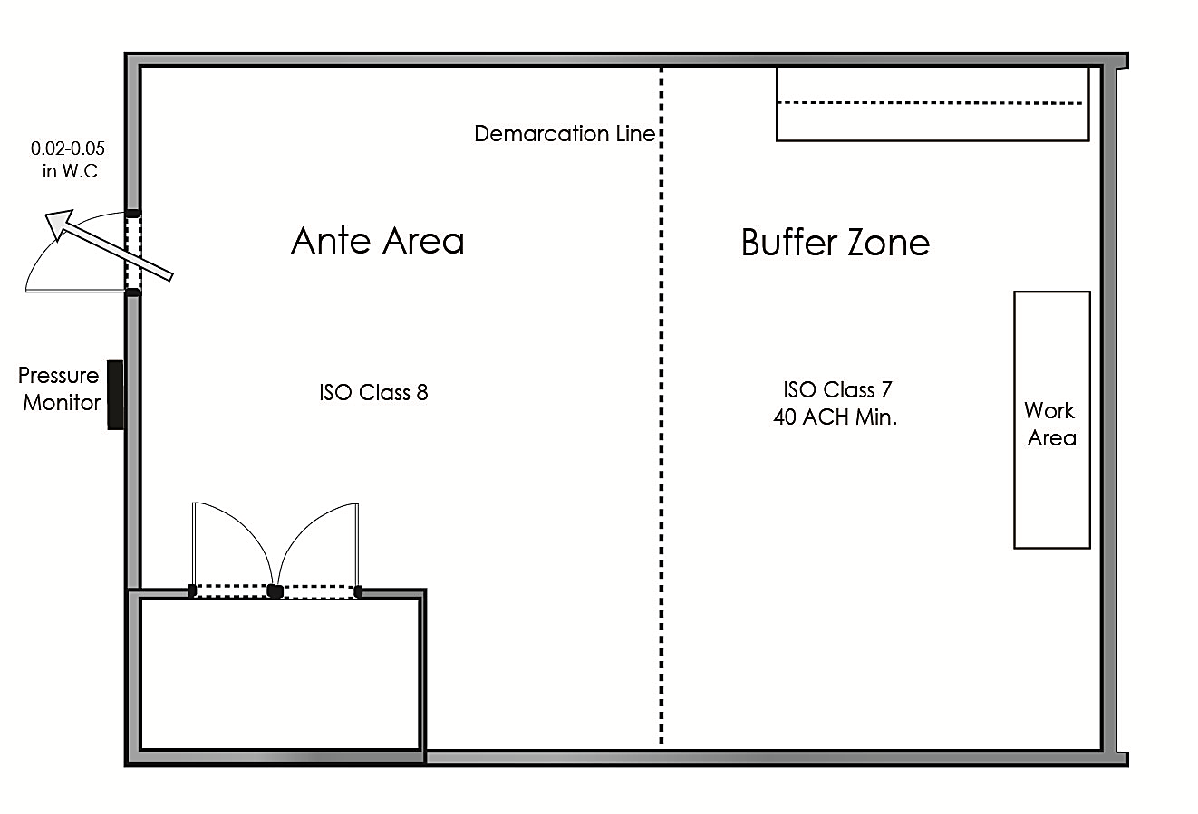 ante room ante area diagram