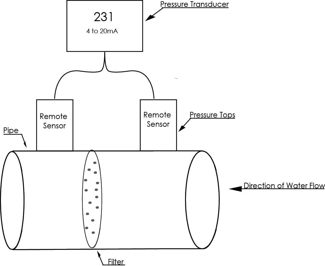 What is the difference between Wet-to-Wet, Dry-to-Dry, and Wet-to-Dry differential pressure transducers?