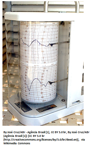 How Is Humidity Measured?