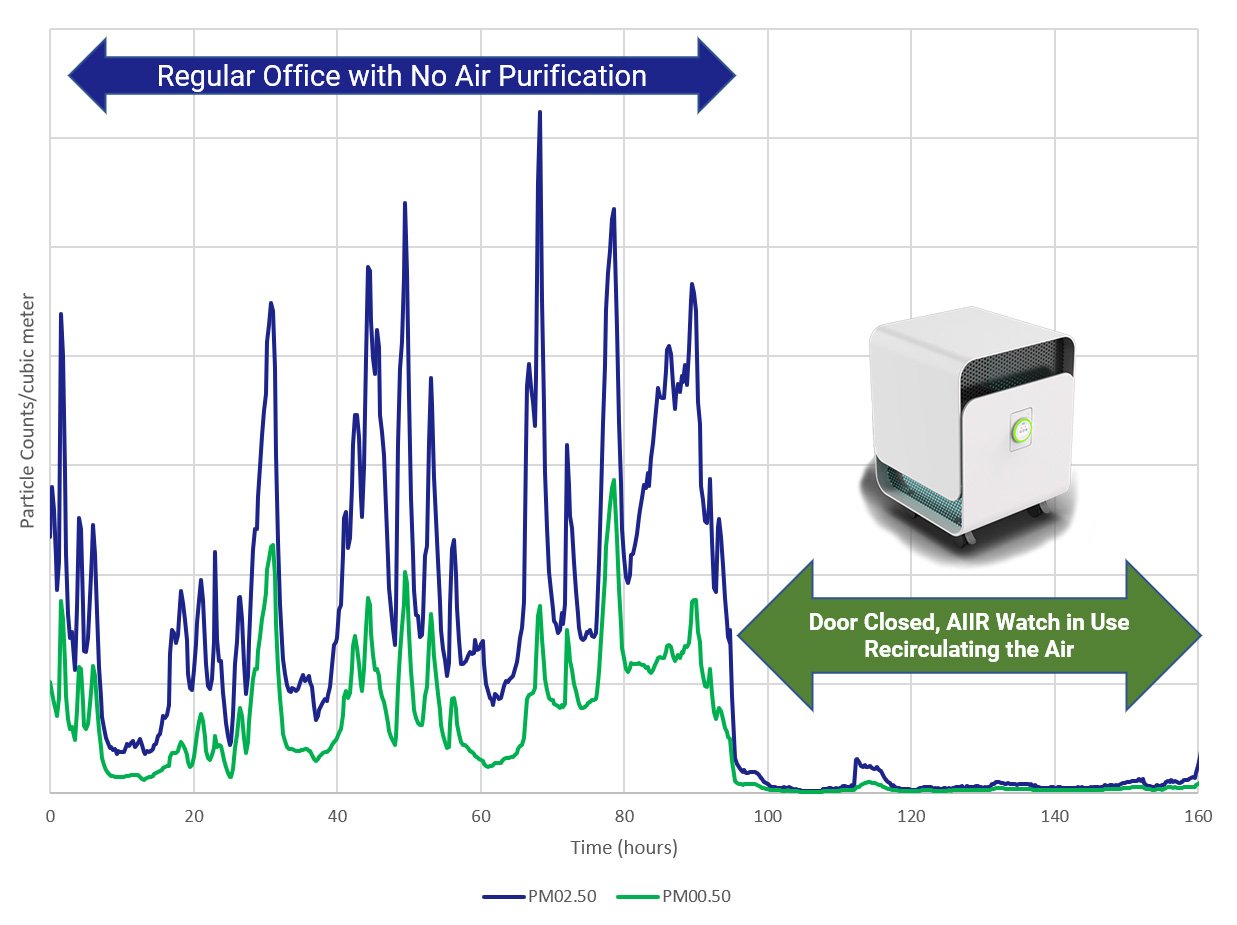 Benefits of Increased Air Circulation and Purification in Long-Term Care Facilities