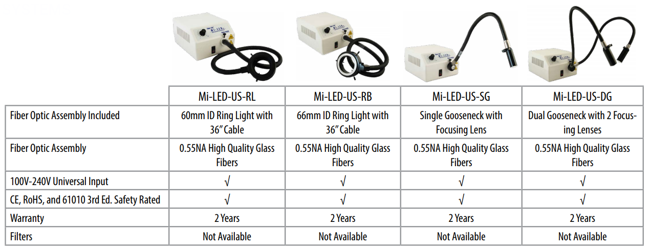 dolan-jenner-mi-led-configuration-options