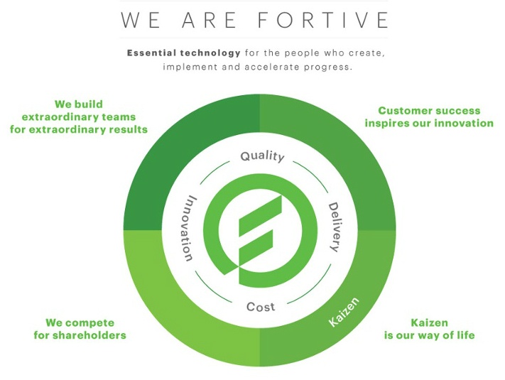 fortive-benefits.jpeg