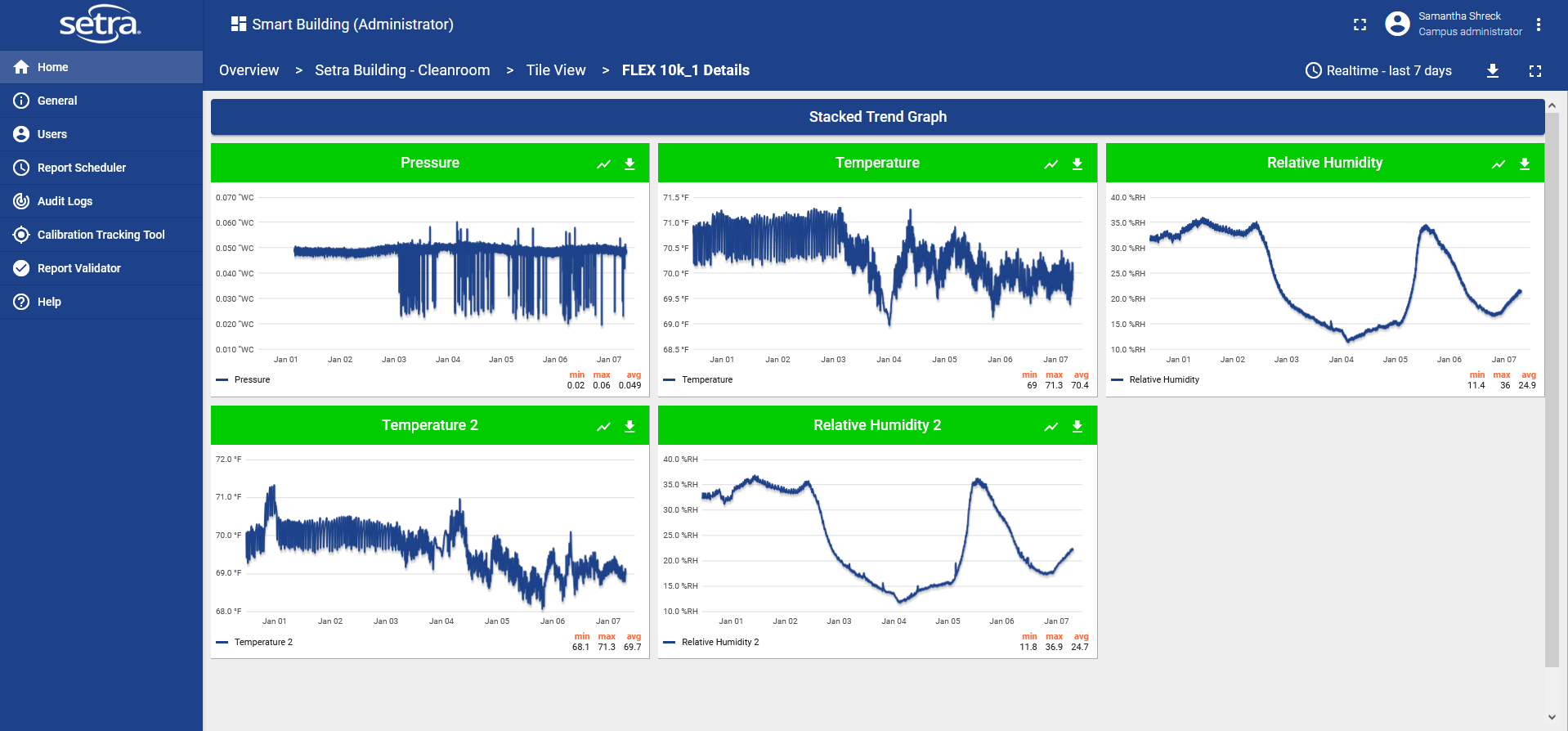 graphview