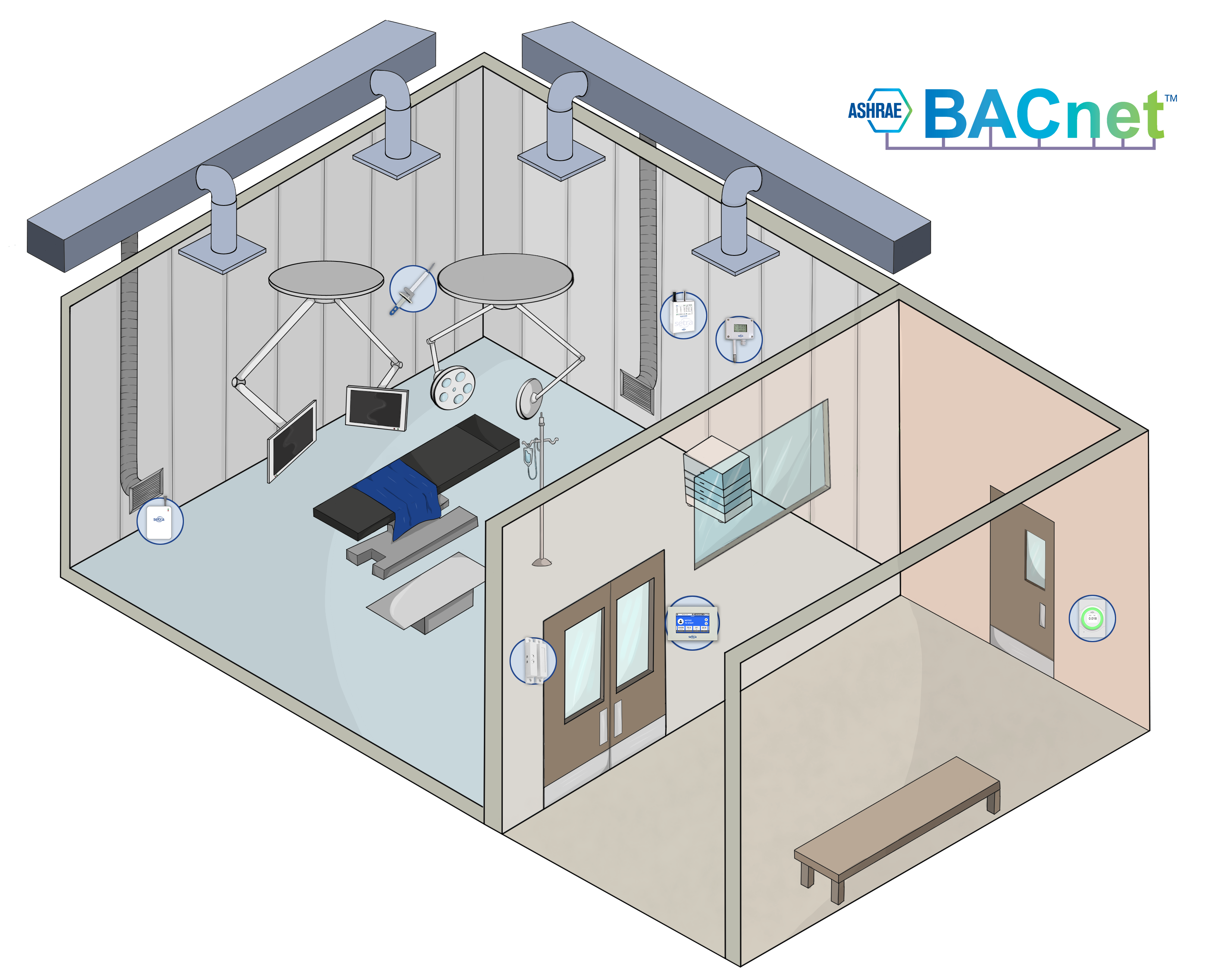 Sensor Placement for Properly Monitoring an Operating Room