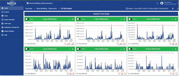 Quality Assurance Through Automated Particle Count Monitoring for Aerospace & Defense